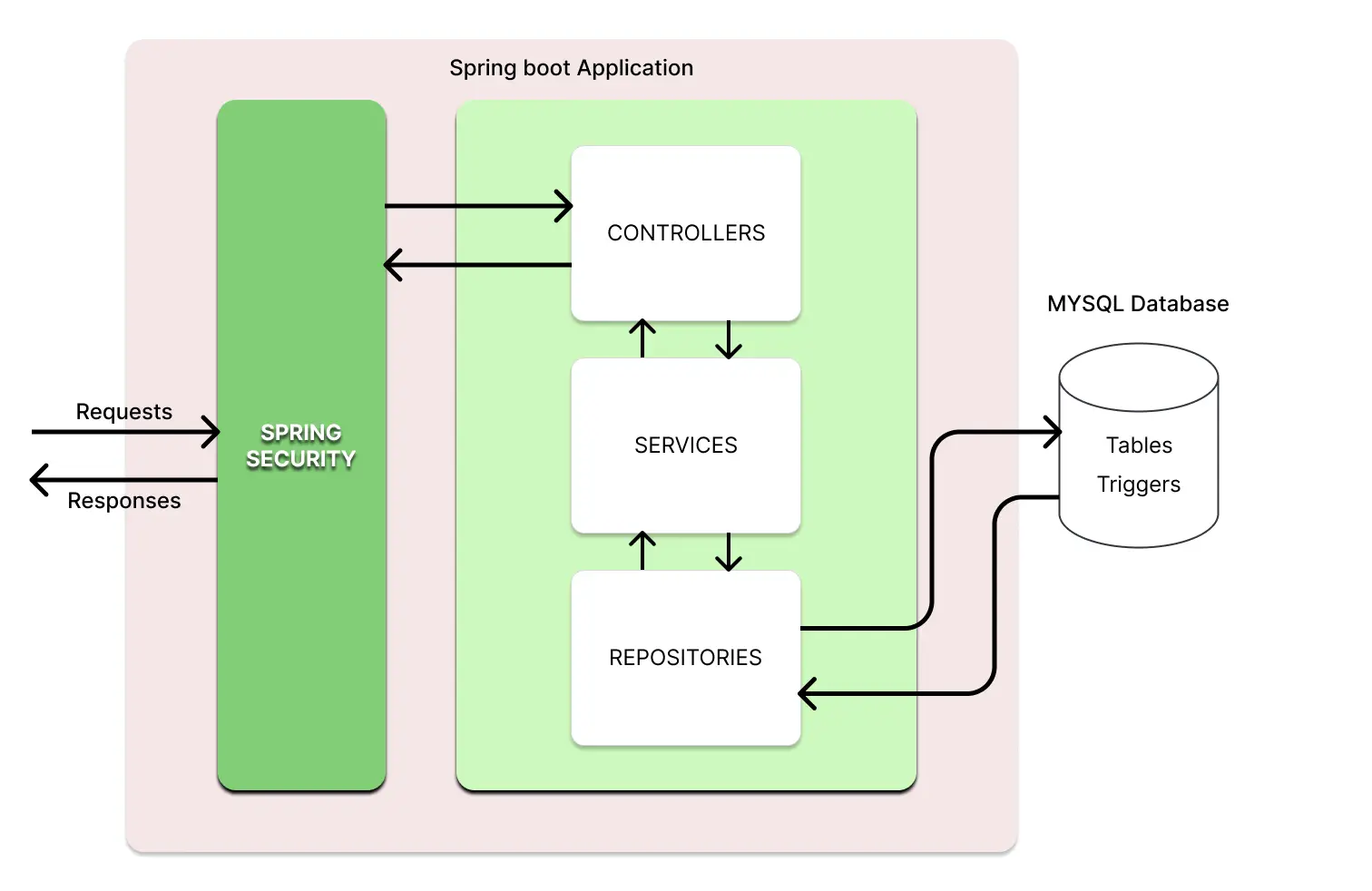 Personal Blogging Platform API